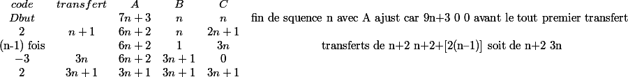 \begin{array} {ccccccccccccc|}\\code & transfert & A & B & C & \\Dbut && 7n+3 & n & n & \text{fin de squence n avec A ajust car 9n+3 0 0 avant le tout premier transfert} \\2 & n+1 & 6n+2 & n & 2n+1 & & \\ \text{(n-1) fois} & & 6n+2 &1 & 3n & \text{ transferts de n+2  n+2+[2(n--1)] soit de n+2  3n} \\-3&3n&6n+2&3n+1&0 \\2&3n+1&3n+1&3n+1&3n+1\end{array}